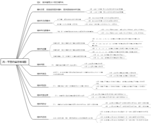 高一平面向量思维导图