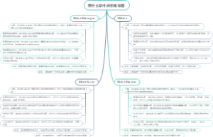 用什么软件做思维导图