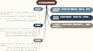 北方地区的思维导图