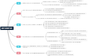 我和思维导图的故事