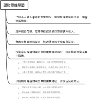 理财思维导图