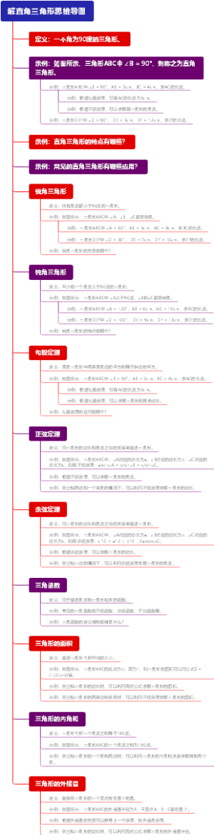 解直角三角形思维导图