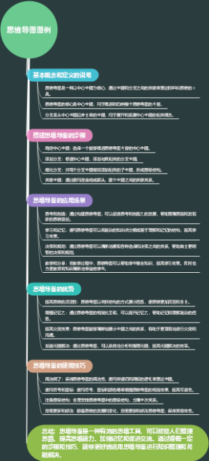 思维导图图例