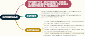 申论逻辑思维导图