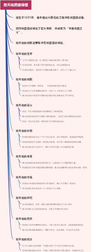 詹天佑思维导图