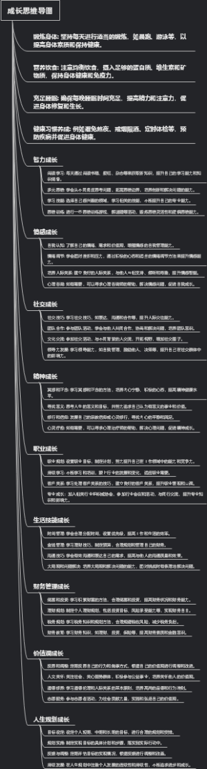 成长思维导图