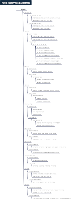 六年级下册科学第二单元思维导图