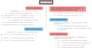 互联网思维导图