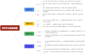 写作手法思维导图