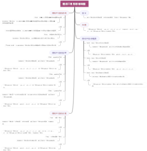 相似三角形思维导图