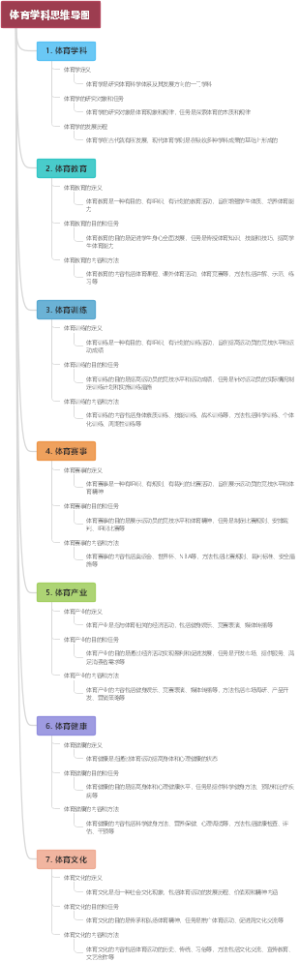 体育学科思维导图