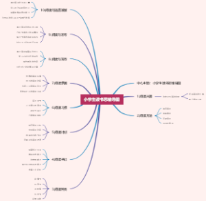 小学生读书思维导图