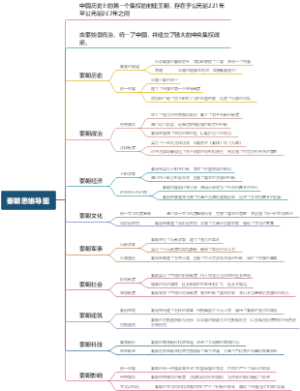 秦朝思维导图