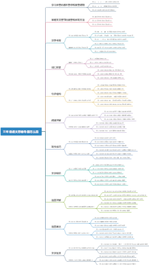 三年级语文思维导图怎么画