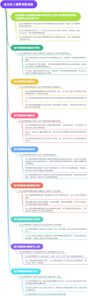 哈尔滨上哪学思维导图