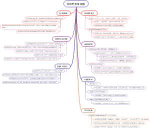 辛弃疾思维导图