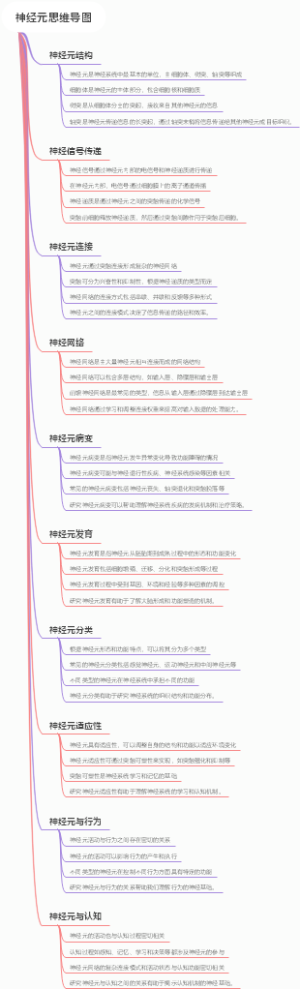 神经元思维导图