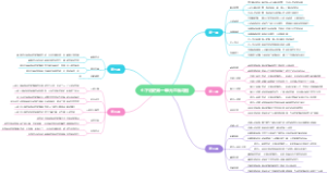 七下历史第一单元思维导图