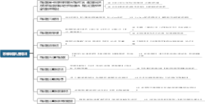 思维导图儿童培训
