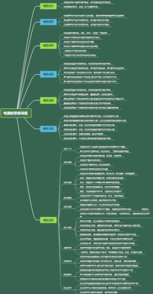 电路的思维导图