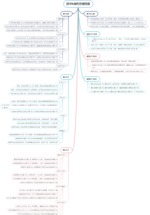 数学4单元思维导图