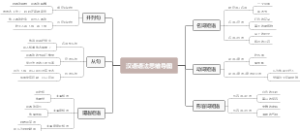 汉语语法思维导图