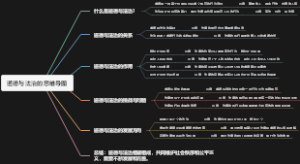 道德与法治的思维导图