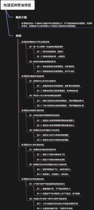 物理密度思维导图