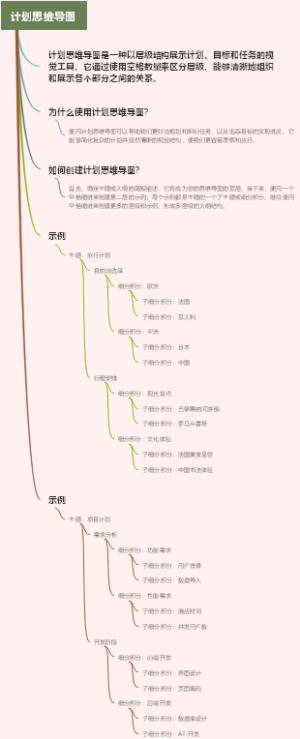 计划思维导图