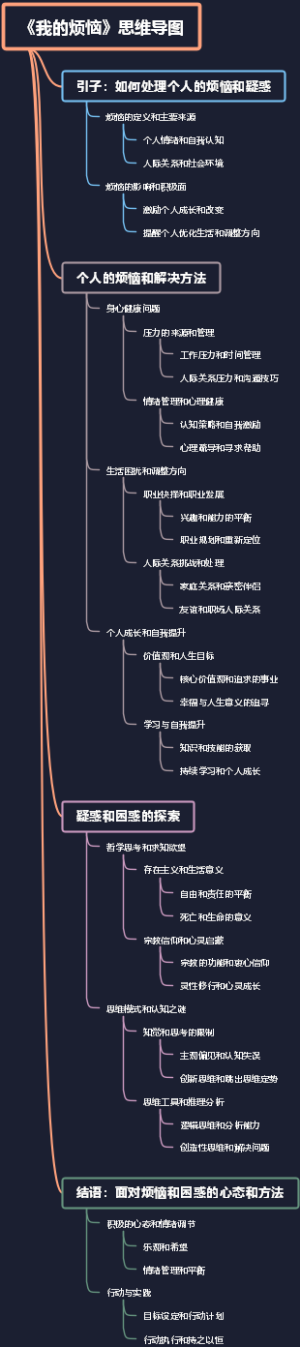 《我的烦恼》思维导图