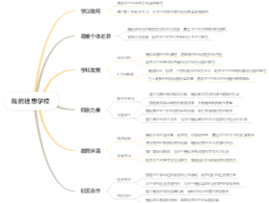 我的理想学校