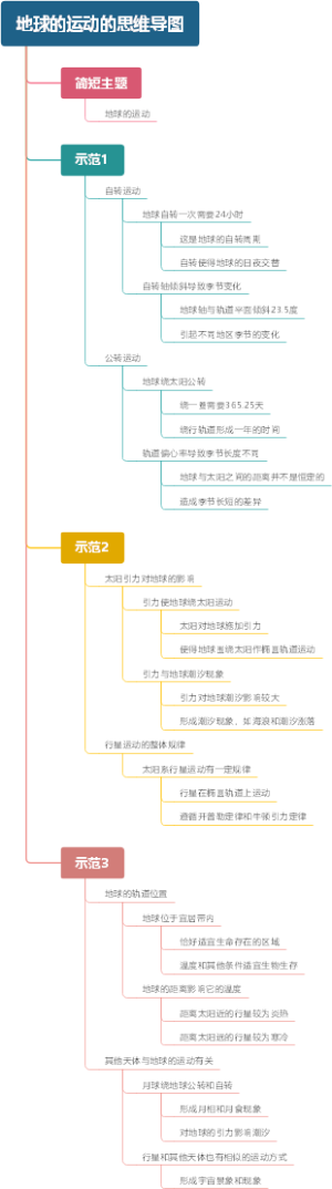 地球的运动的思维导图