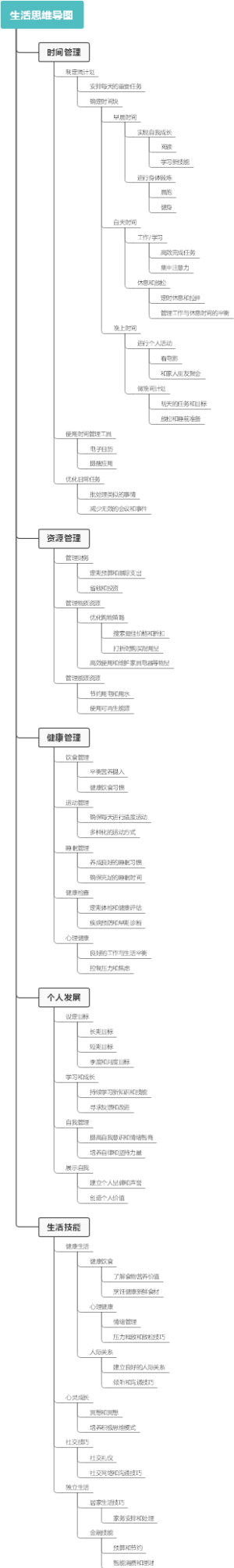 生活思维导图