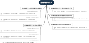 思维导图与作文