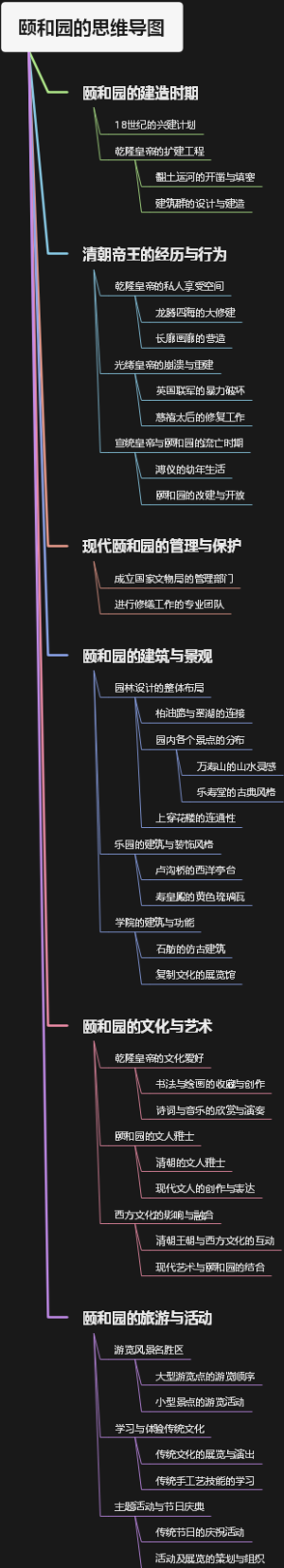 颐和园的思维导图