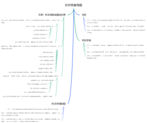 科学思维导图