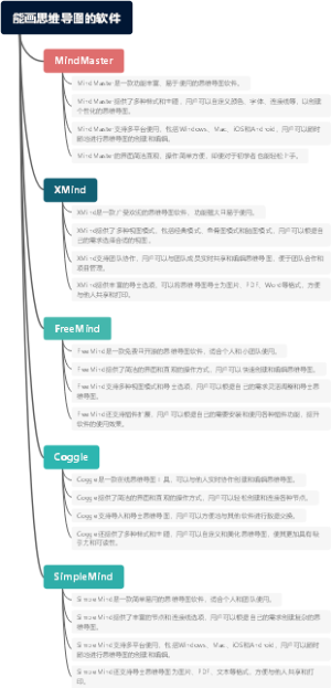 能画思维导图的软件