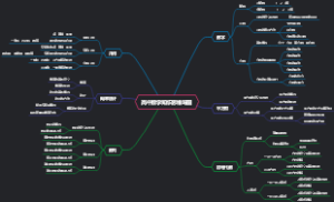 高中数学知识思维导图