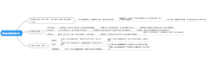 魔鬼搭讪学思维导图