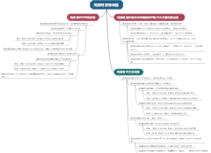 陶渊明思维导图