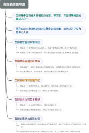 曹操的思维导图