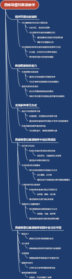 思维导图对英语教学