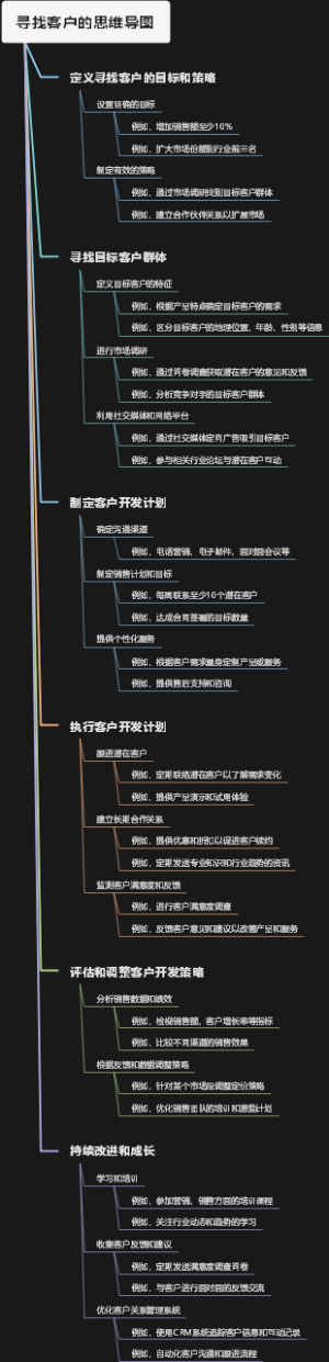 寻找客户的思维导图