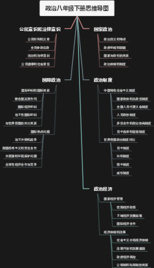 政治八年级下册思维导图