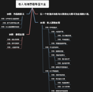 老人与海思维导图大全