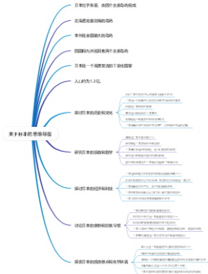 关于日本的思维导图