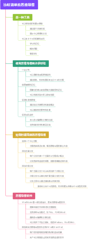比较简单的思维导图