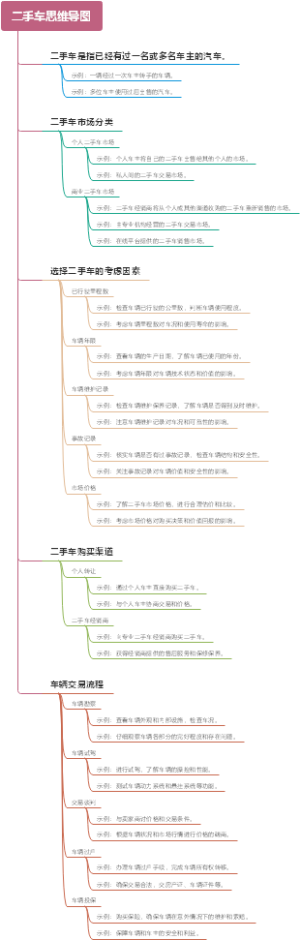 二手车思维导图