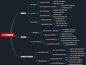 2016思维导图