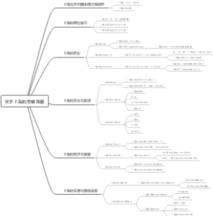 关于上海的思维导图